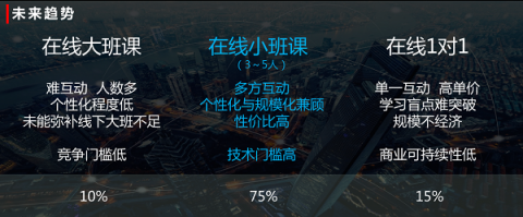 楊正大：在線一對一將成歷史，小班課才是未來主流