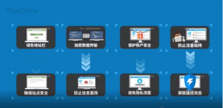 網(wǎng)站安全升級(jí),HTTPS才是網(wǎng)頁的“正確打開方式”