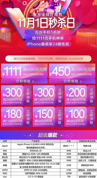 榮耀、小米曬戰(zhàn)報(bào)，不料半路殺出個(gè)黑鯊，首銷破億