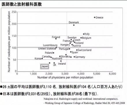 推想科技的日本實踐：隨召隨用，為拯救日本77.6%醫(yī)生