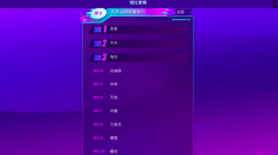 蘇寧雙十一悟空榜：華帝逼近方太 彎道超車近在咫尺？