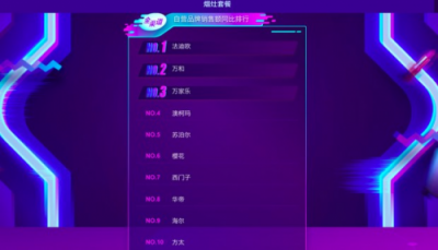 蘇寧雙十一悟空榜：華帝逼近方太 彎道超車近在咫尺？