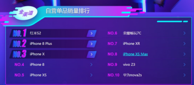 雙十一小米沖擊蘇寧悟空榜下血本了，直降1000元！