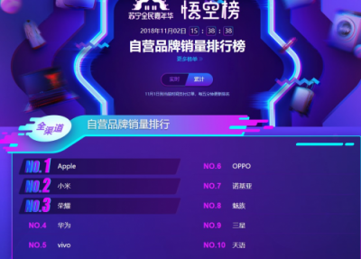 雙十一小米沖擊蘇寧悟空榜下血本了，直降1000元！