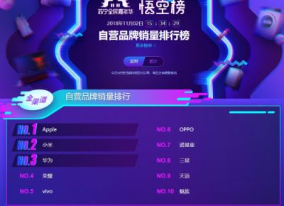 雙十一小米沖擊蘇寧悟空榜下血本了，直降1000元！
