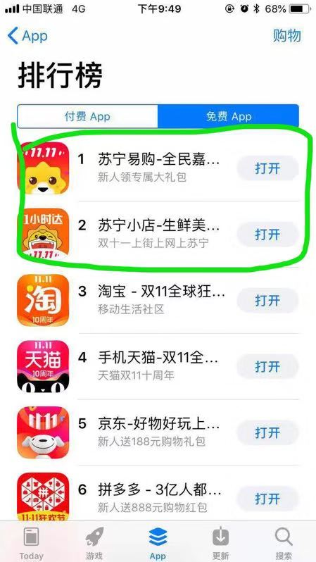 蘇寧系A(chǔ)PP下載量登榜首！雙十一蘇寧小店受追捧