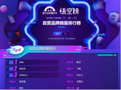 蘇寧雙十一悟空榜：奶粉TOP10品牌國產(chǎn)只有飛鶴！