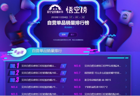蘇寧雙十一悟空榜：奶粉TOP10品牌國產(chǎn)只有飛鶴！