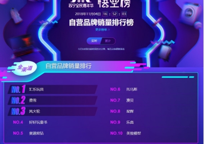 蘇寧雙十一悟空榜：奶粉TOP10品牌國產(chǎn)只有飛鶴！