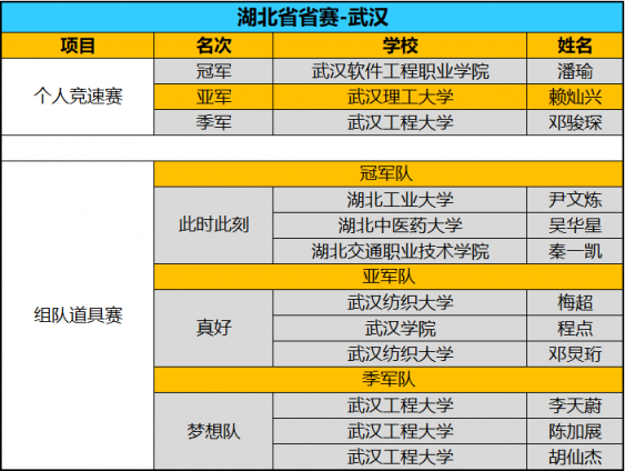 全國(guó)八強(qiáng)誕生！京東杯QQ飛車手游八省決賽精彩回顧