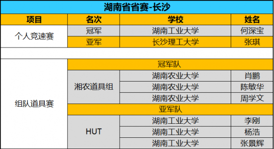 全國(guó)八強(qiáng)誕生！京東杯QQ飛車手游八省決賽精彩回顧