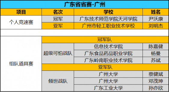 全國(guó)八強(qiáng)誕生！京東杯QQ飛車手游八省決賽精彩回顧