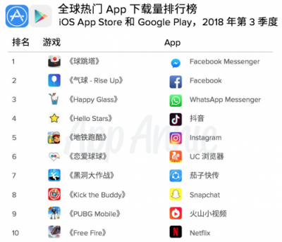 Nox夜神：留給中國開發(fā)者出海還有哪些機(jī)會？
