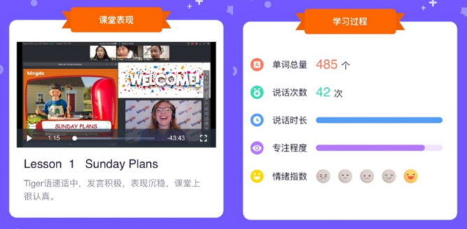 「今天我的課堂專注度在三位同學中最高！」比鄰東方「AI 班主任」用數(shù)據(jù)量化孩子課堂表現(xiàn)