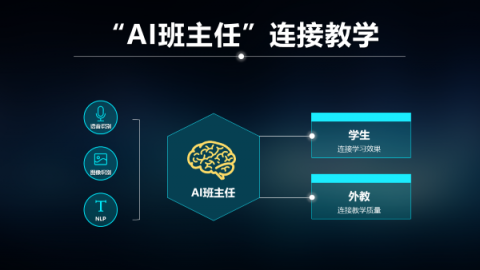 「今天我的課堂專注度在三位同學中最高！」比鄰東方「AI 班主任」用數(shù)據(jù)量化孩子課堂表現(xiàn)