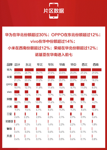 蘇寧手機(jī)10月實體零售報告：雙十一大內(nèi)存手機(jī)將爆發(fā)