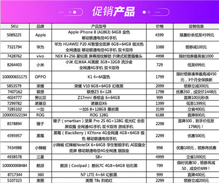 京東手機11.11手機超級盛典，多款iPhone提供超值優(yōu)惠！