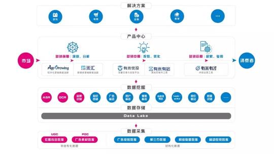 世界目光即將聚焦烏鎮(zhèn)，互聯(lián)網(wǎng)大會(huì)迎來營(yíng)銷云