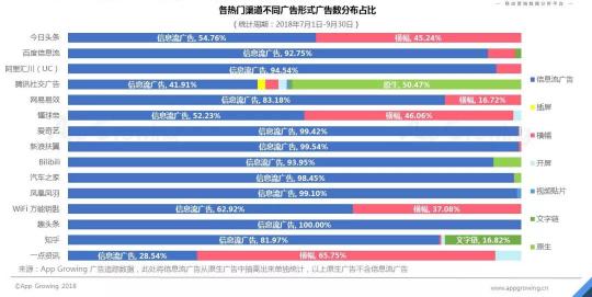 首發(fā)！App Growing聯(lián)合GMGC發(fā)布手游行業(yè)買量白皮書