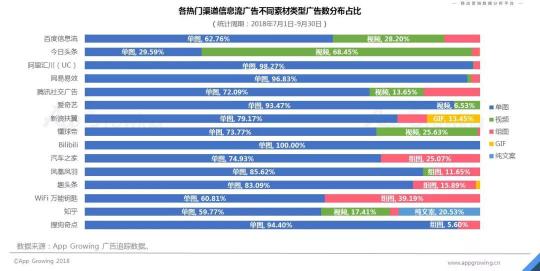 首發(fā)！App Growing聯(lián)合GMGC發(fā)布手游行業(yè)買量白皮書