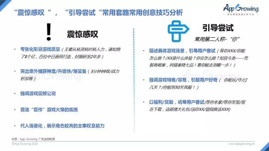 首發(fā)！App Growing聯(lián)合GMGC發(fā)布手游行業(yè)買量白皮書