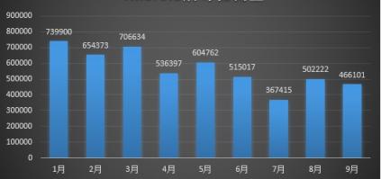 騰訊安全反病毒實驗室發(fā)布《2018年Q3季度互聯(lián)網(wǎng)安全報告》