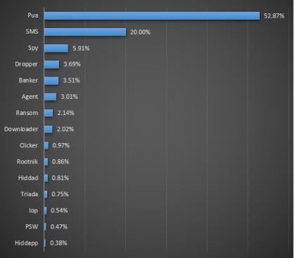 騰訊安全反病毒實驗室發(fā)布《2018年Q3季度互聯(lián)網(wǎng)安全報告》
