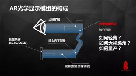 青桐資本：瓏璟光電王鵬，AR技術(shù)的演變與進(jìn)化趨勢