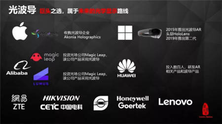 青桐資本：瓏璟光電王鵬，AR技術(shù)的演變與進(jìn)化趨勢