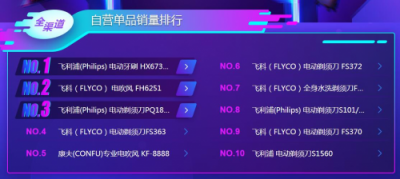 蘇寧雙十一悟空榜：空凈取暖選大牌還是專業(yè)？
