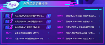蘇寧雙十一悟空榜：空凈取暖選大牌還是專業(yè)？