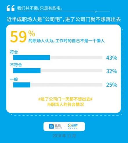 脈脈X閃送聯(lián)合發(fā)布：宅文化侵入職場(chǎng)，懶人經(jīng)濟(jì)催生新工作方式