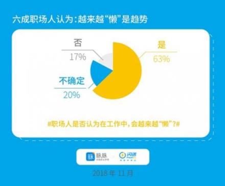 脈脈X閃送聯(lián)合發(fā)布：宅文化侵入職場(chǎng)，懶人經(jīng)濟(jì)催生新工作方式