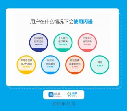 脈脈X閃送聯(lián)合發(fā)布：宅文化侵入職場(chǎng)，懶人經(jīng)濟(jì)催生新工作方式