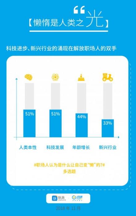 脈脈X閃送聯(lián)合發(fā)布：宅文化侵入職場(chǎng)，懶人經(jīng)濟(jì)催生新工作方式