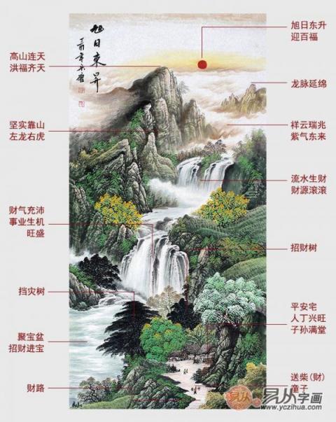 進(jìn)門玄關(guān)掛什么大吉？易從網(wǎng)名人字畫打造美景財(cái)運(yùn)旺！