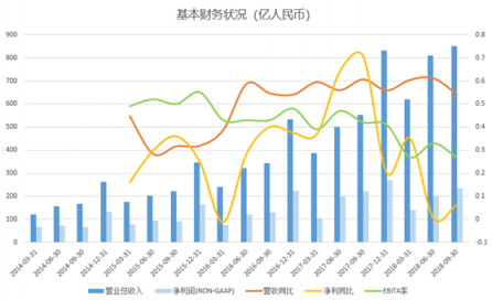 富途證券：高投入換未來，馬云給阿里布的局你看懂了嗎？