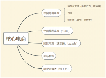 富途證券：高投入換未來，馬云給阿里布的局你看懂了嗎？