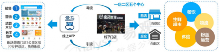 富途證券：高投入換未來，馬云給阿里布的局你看懂了嗎？