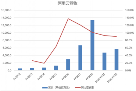 富途證券：高投入換未來，馬云給阿里布的局你看懂了嗎？