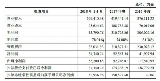 世紀(jì)華通回復(fù)問(wèn)詢(xún)函 盛大游戲盈利能力與估值優(yōu)勢(shì)明顯