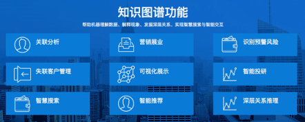 招商銀行總行知識圖譜項目落地上線，合合信息賦能銀行風(fēng)控