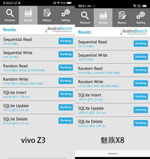誰是1500元性價(jià)比之王？這次我站魅族X8