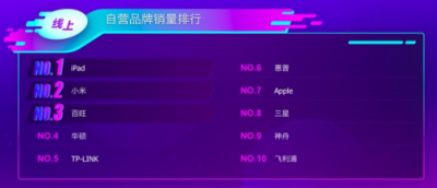 蘇寧雙十一電腦悟空榜：蘋果沖上王者，華碩黑馬飆升