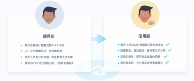 SEMer福利！什么工具能讓你提前2個(gè)小時(shí)下班？