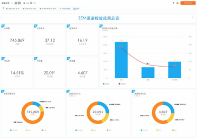 SEMer福利！什么工具能讓你提前2個(gè)小時(shí)下班？