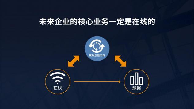 氚云推出免費版，攜手釘釘大力推動企業(yè)業(yè)務(wù)在線