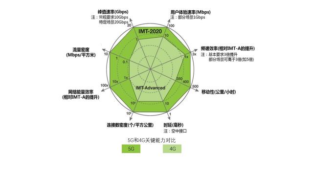 5G起飛、領(lǐng)跑產(chǎn)業(yè)未來，廣東5G行業(yè)發(fā)布會在深圳召開！
