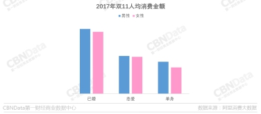 「他經(jīng)濟(jì)」成藍(lán)海 掃地機(jī)器人成男性消費新寵兒
