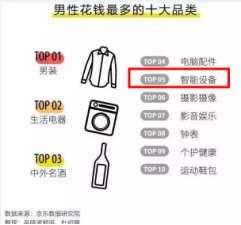 「他經(jīng)濟(jì)」成藍(lán)海 掃地機(jī)器人成男性消費新寵兒